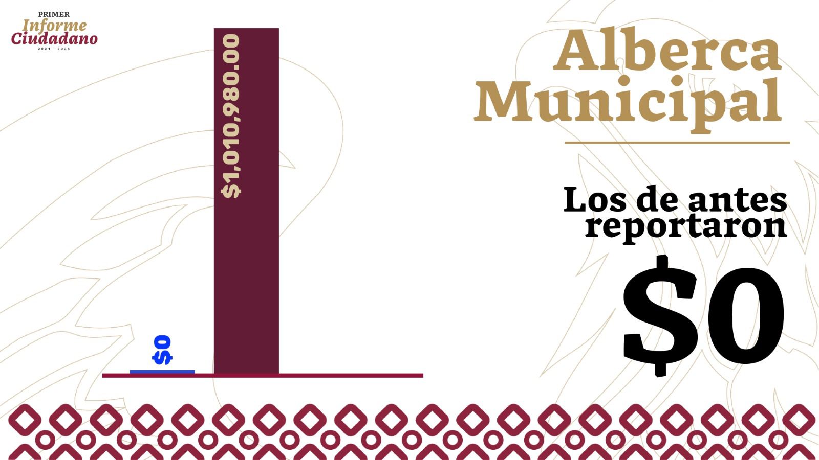 Por primera vez, la Alberca Armada de México reporta ingresos millonarios: Javier Rivera Bonilla